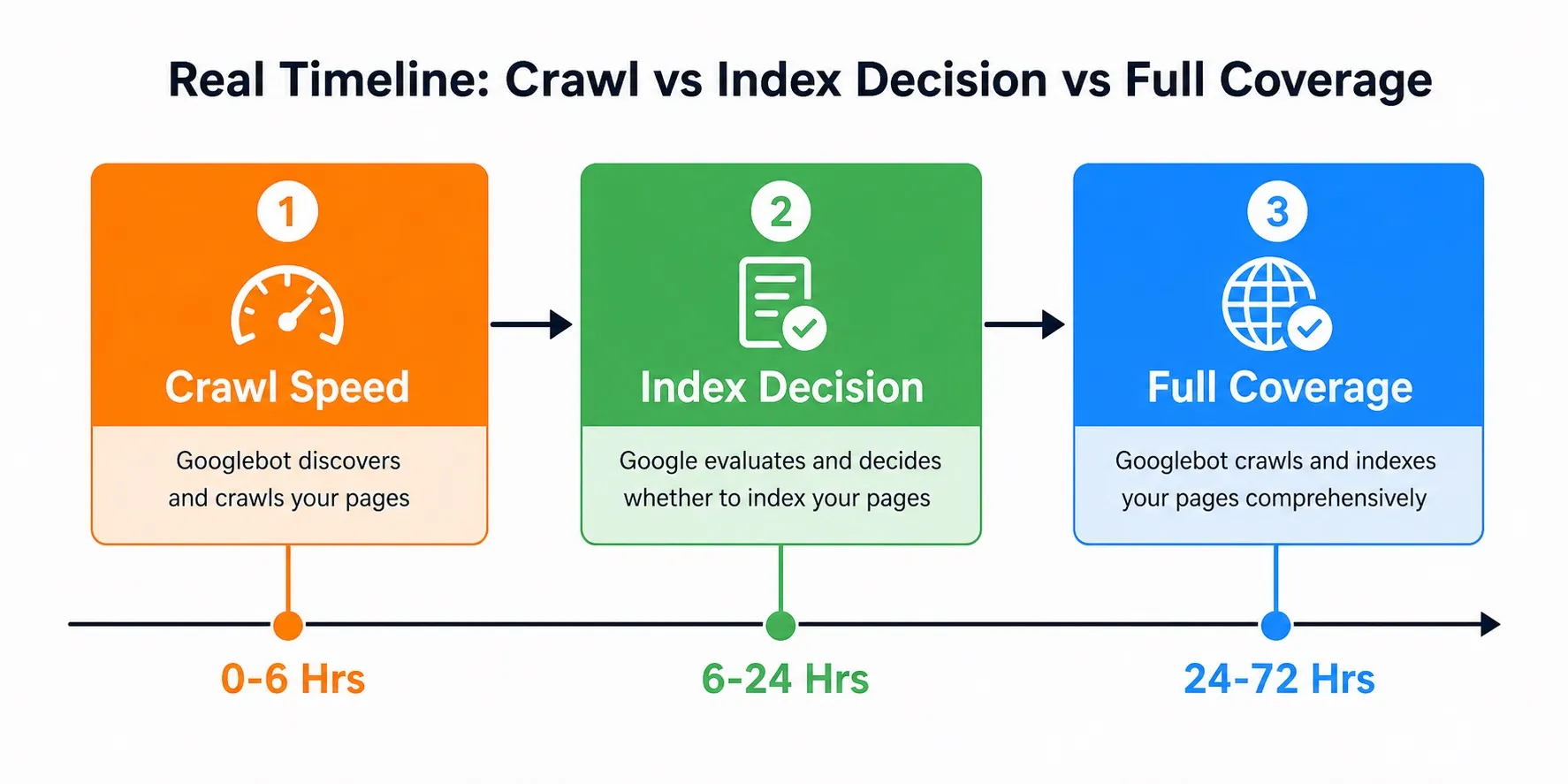 Get Indexed in 24 Hours with Google Indexing API: The Agency-Ready Guide